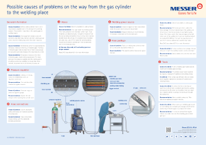 https://www.messer.hu/documents/20136/57734278/Where+to+look+for+when+your+weld+is+not+as+it+should+be.pdf/f3801bcb-33fa-2ff5-e84d-8e51fa0f0039?version=1.6&t=1636628091937&documentThumbnail=1