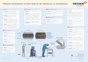 https://www.messer.hu/documents/20136/57734281/M%C3%B6gliche+Fehlerquellen+von+der+Gasflasche+zur+Schwei%C3%9Fstelle.pdf/8602e30a-c588-925e-0675-5d054cd56d58?version=1.1&t=1636628117777&documentThumbnail=1