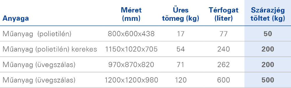 Szárazjég tároló ládák méretei táblázat