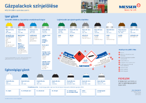 https://www.messer.hu/documents/3263100/3856825/Ga%CC%81zpalackok+sz%C3%ADnjelo%CC%88le%CC%81se+A2+poszter.pdf/abb17200-7c5e-eed1-566a-7b83004ab919?version=1.0&t=1756718965560&documentThumbnail=1