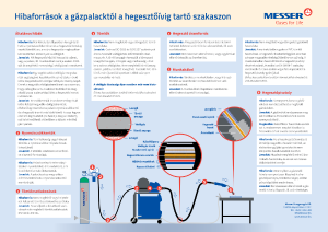 https://www.messer.hu/documents/3263100/3857515/Hibaforr%C3%A1sok+a+g%C3%A1zpalackt%C3%B3l+a+hegeszt%C5%91%C3%ADvig+tart%C3%B3+szakaszon+%28A2+poszter%29.pdf/05c9fd50-bc67-d9fe-6235-4678302ec9cb?version=1.1&t=1756799106457&documentThumbnail=1