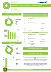 https://www.messer.hu/documents/3263100/3859776/2025+Energetikai+szakreferens+%C3%A9ves+riport+kivonata.pdf/38d8025d-f34b-b641-d9bf-2db2241ff677?version=1.0&t=1777957256777&documentThumbnail=1