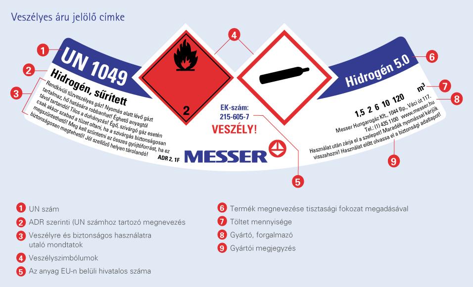Veszélyes áru jelölő címke hidrogén